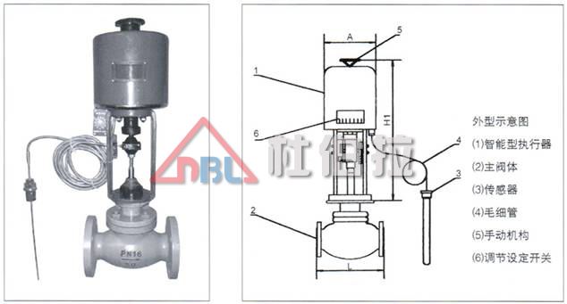 氣動調(diào)節(jié)閥有哪些特點？適用于哪些工況？
