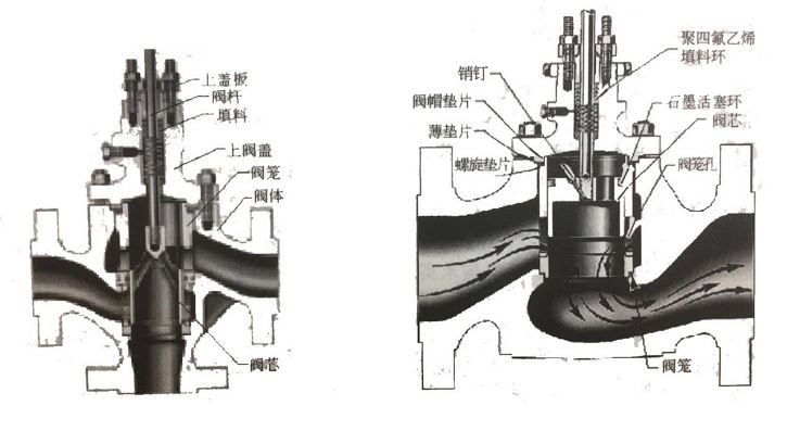 調(diào)節(jié)閥如何維護(hù)、維修？