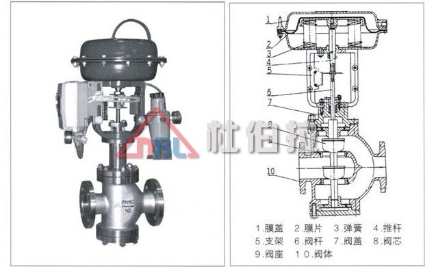 什么原因使調(diào)節(jié)閥發(fā)生填料泄漏？